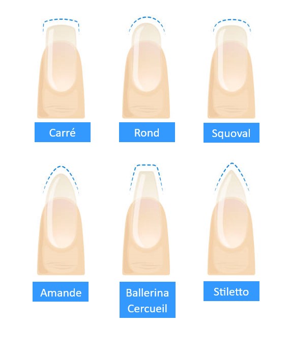 Les formes des ongles